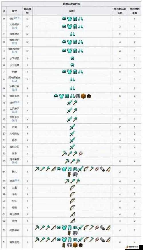 我的世界MC附魔书使用全攻略，制作、获取、合并及精准附魔详解